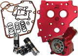 Performance Oil System - Twin Cam